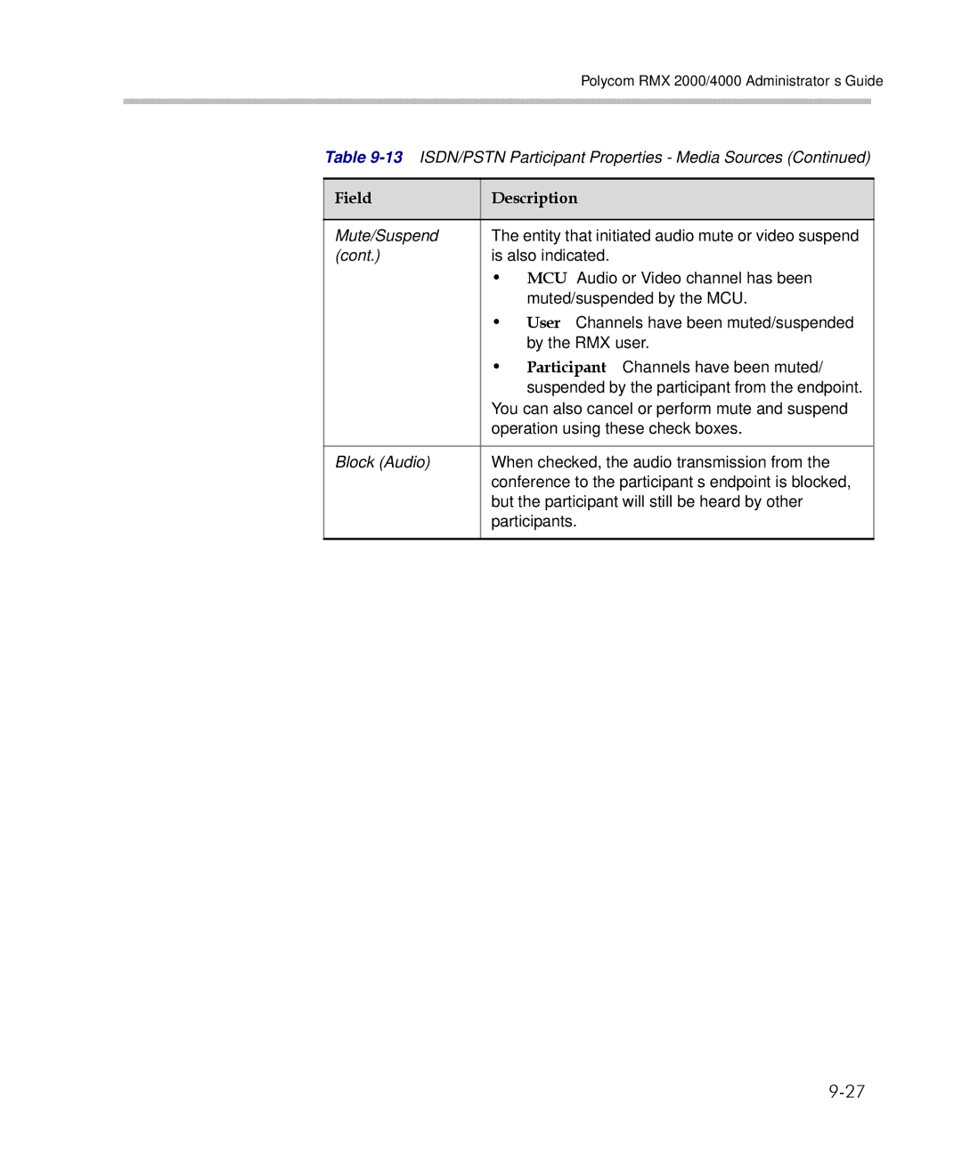 Polycom 2000/4000 manual Field Description 