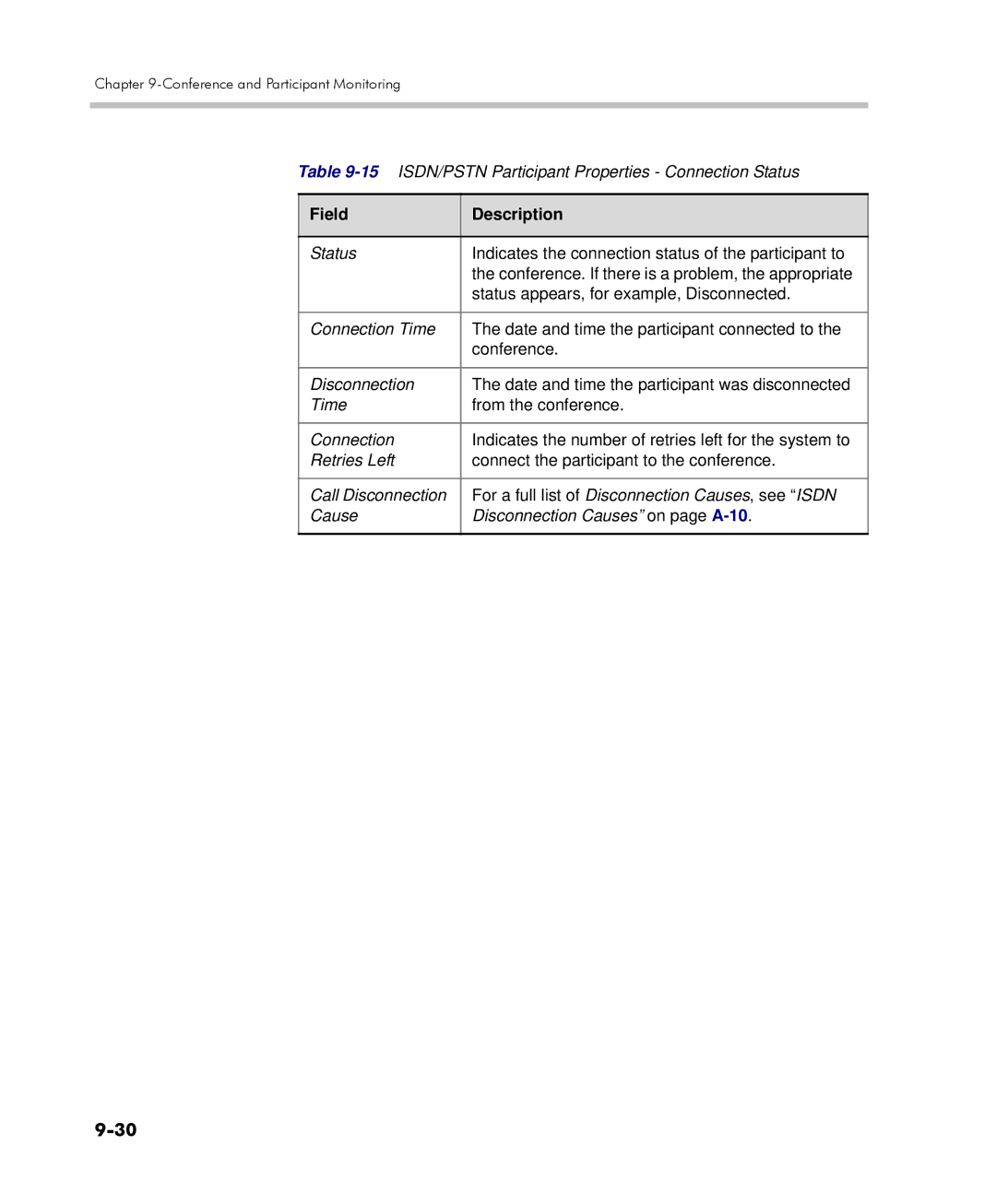 Polycom 2000/4000 manual 15ISDN/PSTN Participant Properties Connection Status 