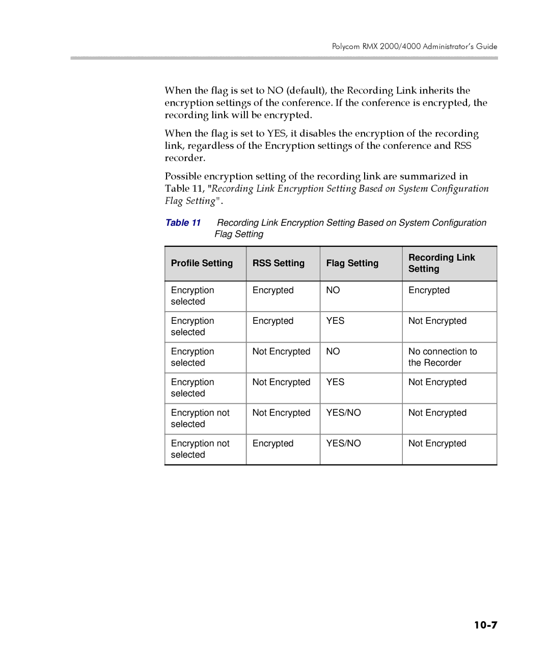 Polycom 2000/4000 manual 10-7, Profile Setting RSS Setting Flag Setting Recording Link 