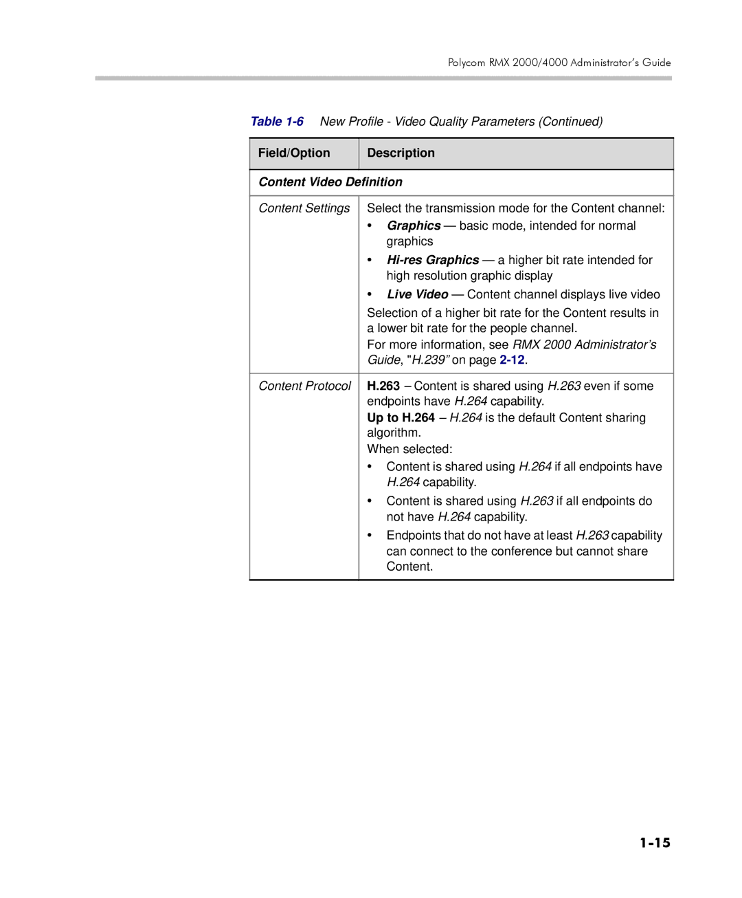 Polycom 2000/4000 manual Content Video Definition, Guide, H.239 on 