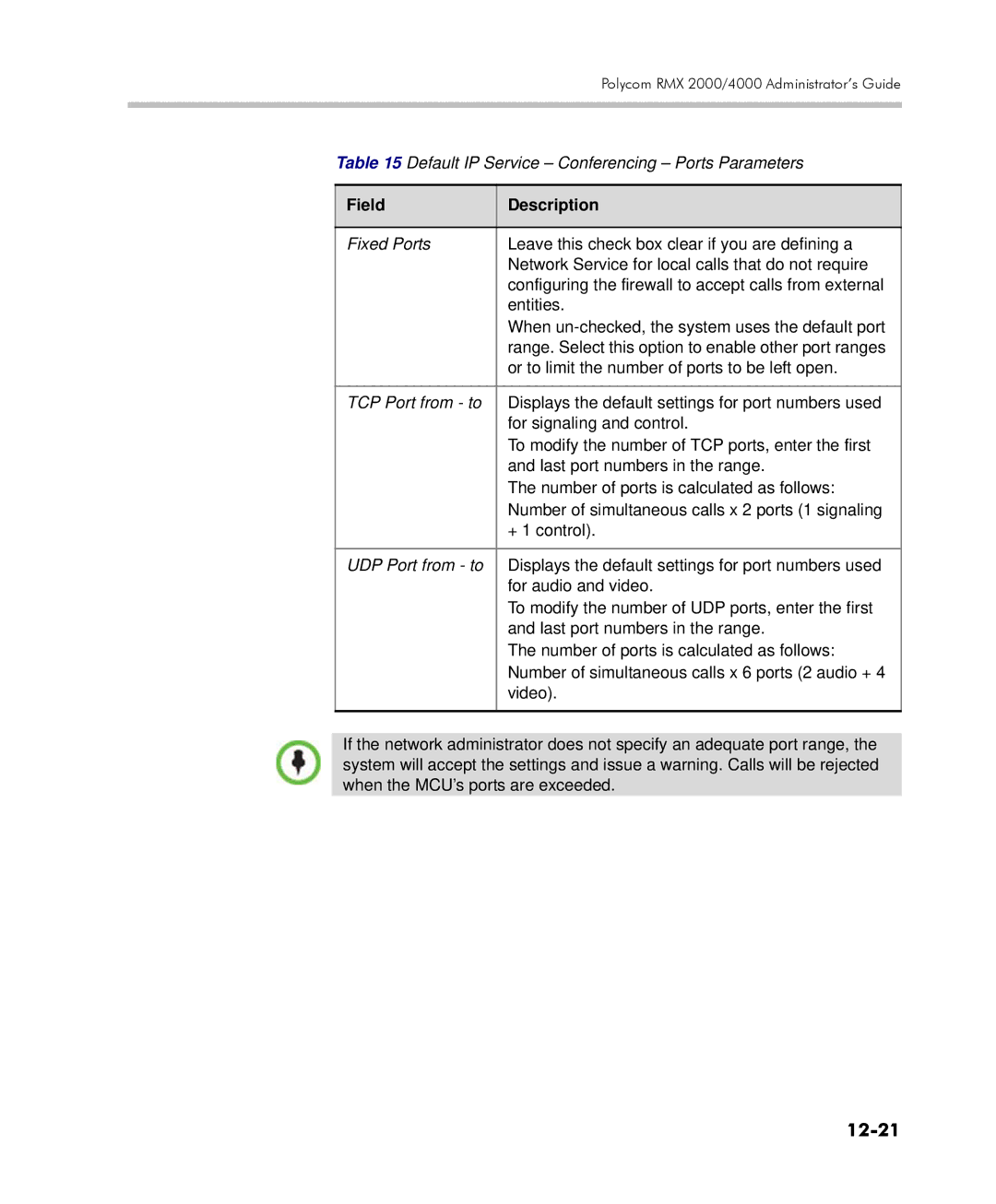 Polycom 2000/4000 manual 12-21 