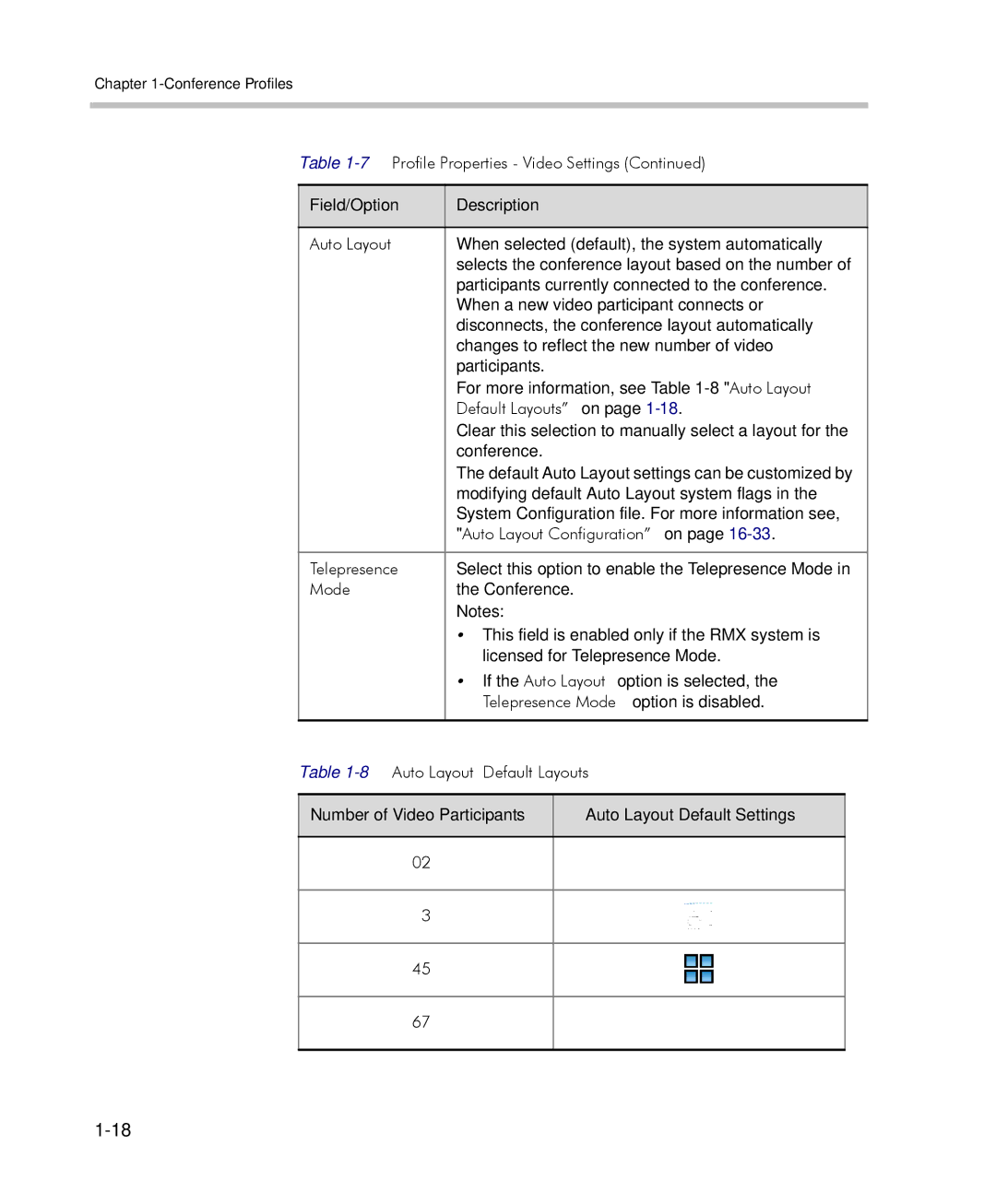 Polycom 2000/4000 manual Number of Video Participants Auto Layout Default Settings 