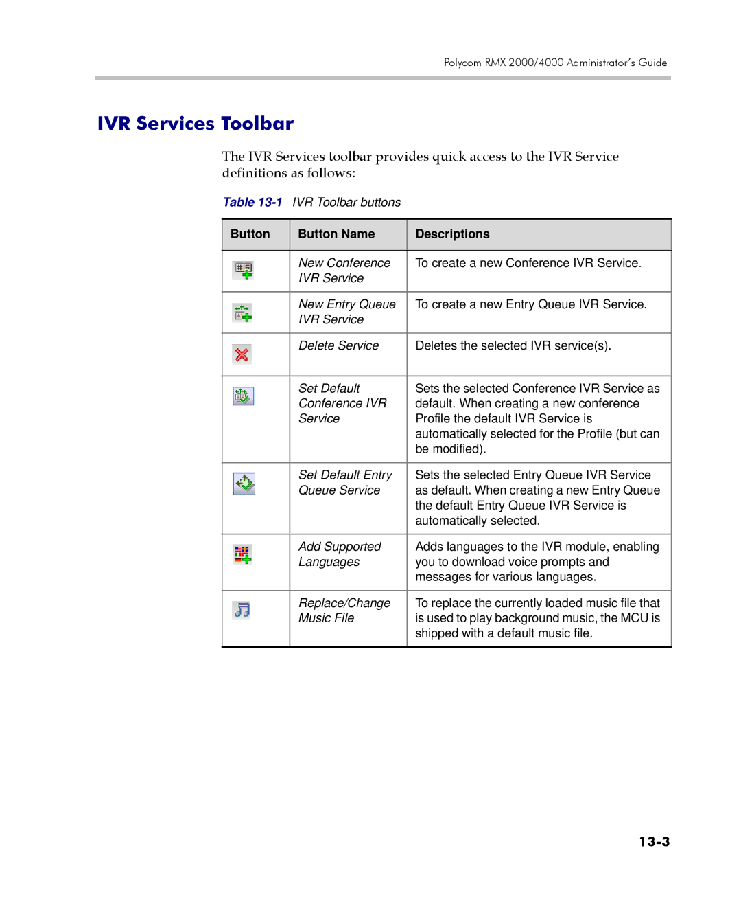 Polycom 2000/4000 manual IVR Services Toolbar, 13-3, Button Button Name Descriptions 