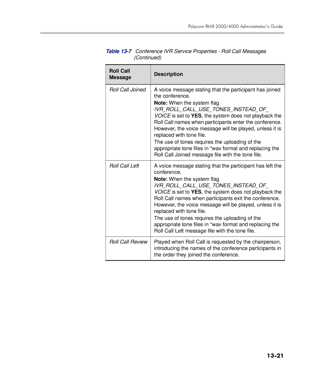 Polycom 2000/4000 manual 13-21, Roll Call Description Message, Ivrrollcallusetonesinsteadof 
