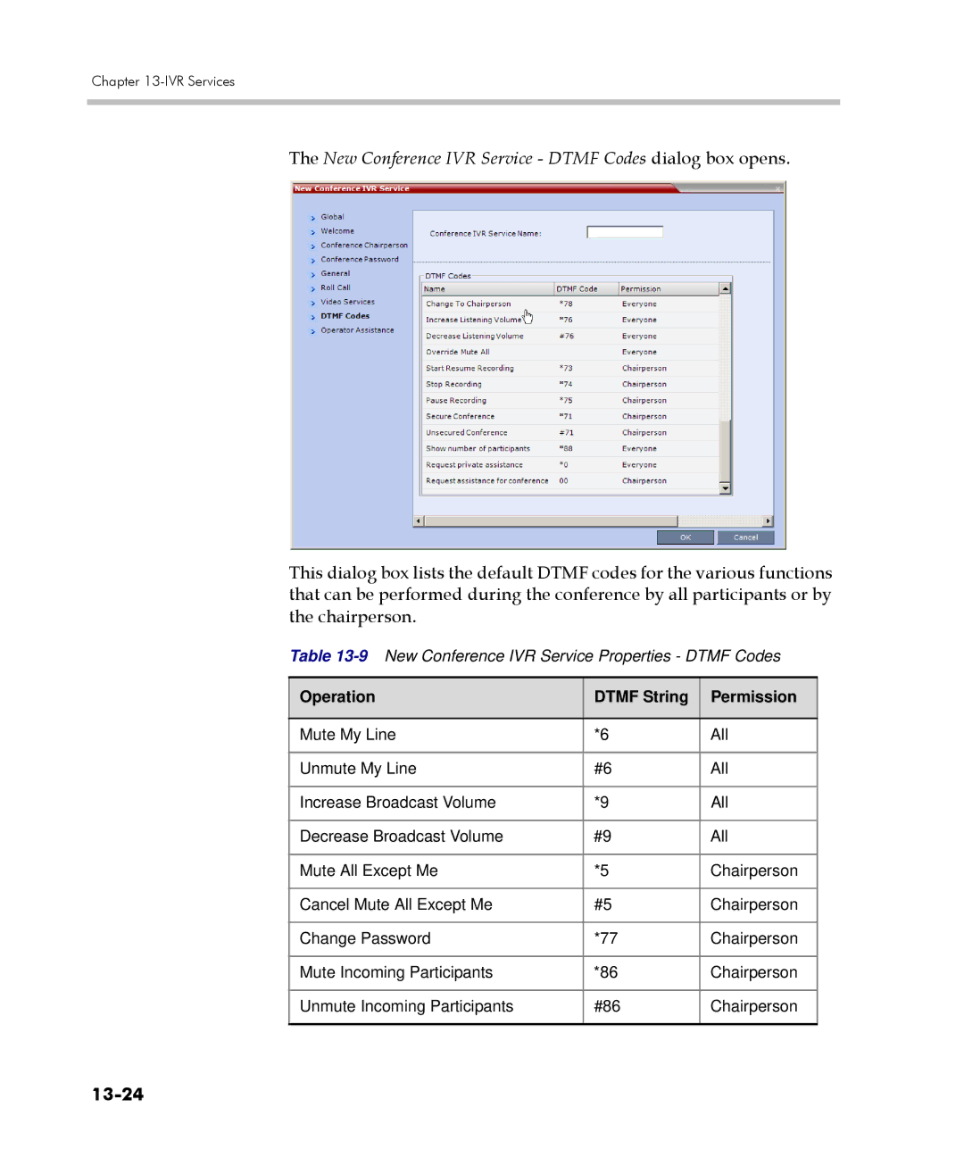 Polycom 2000/4000 manual 13-24, Operation Dtmf String Permission 