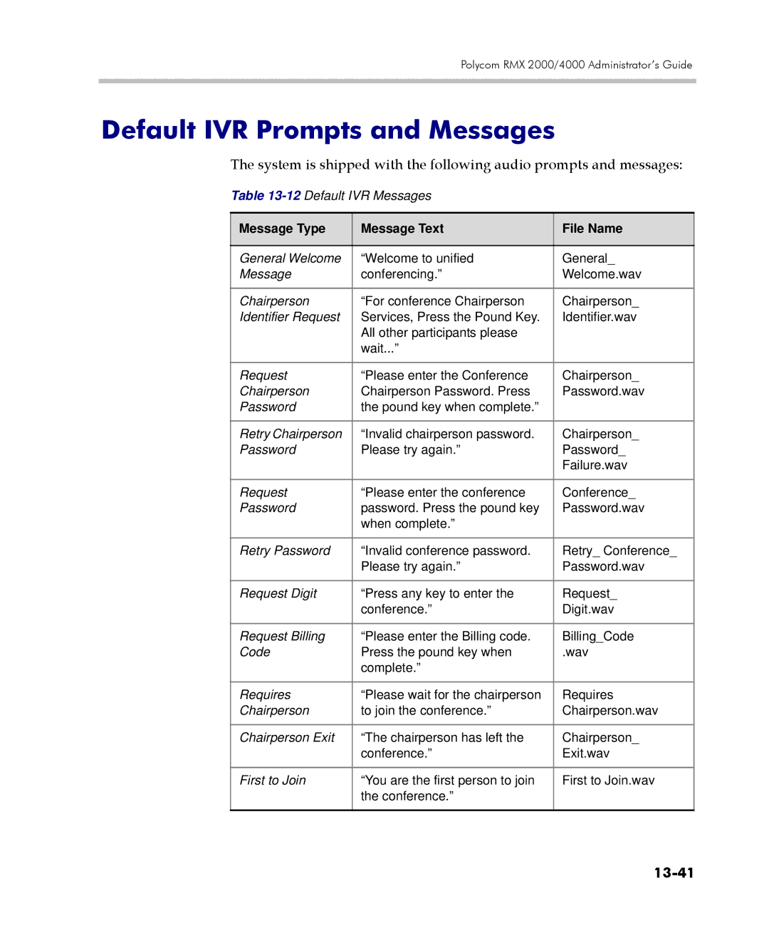 Polycom 2000/4000 manual Default IVR Prompts and Messages, 13-41, Message Type Message Text File Name 