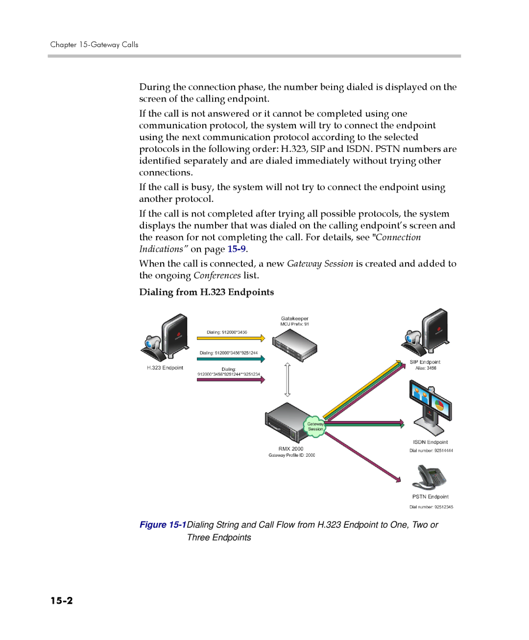 Polycom 2000/4000 manual Dialing from H.323 Endpoints, 15-2 