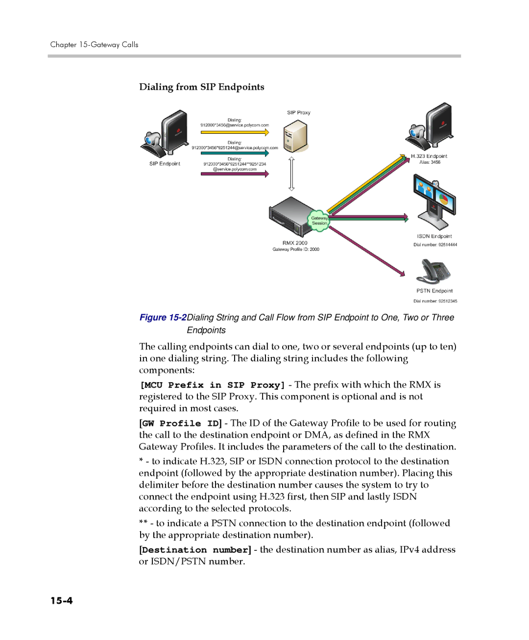 Polycom 2000/4000 manual Dialing from SIP Endpoints, 15-4 