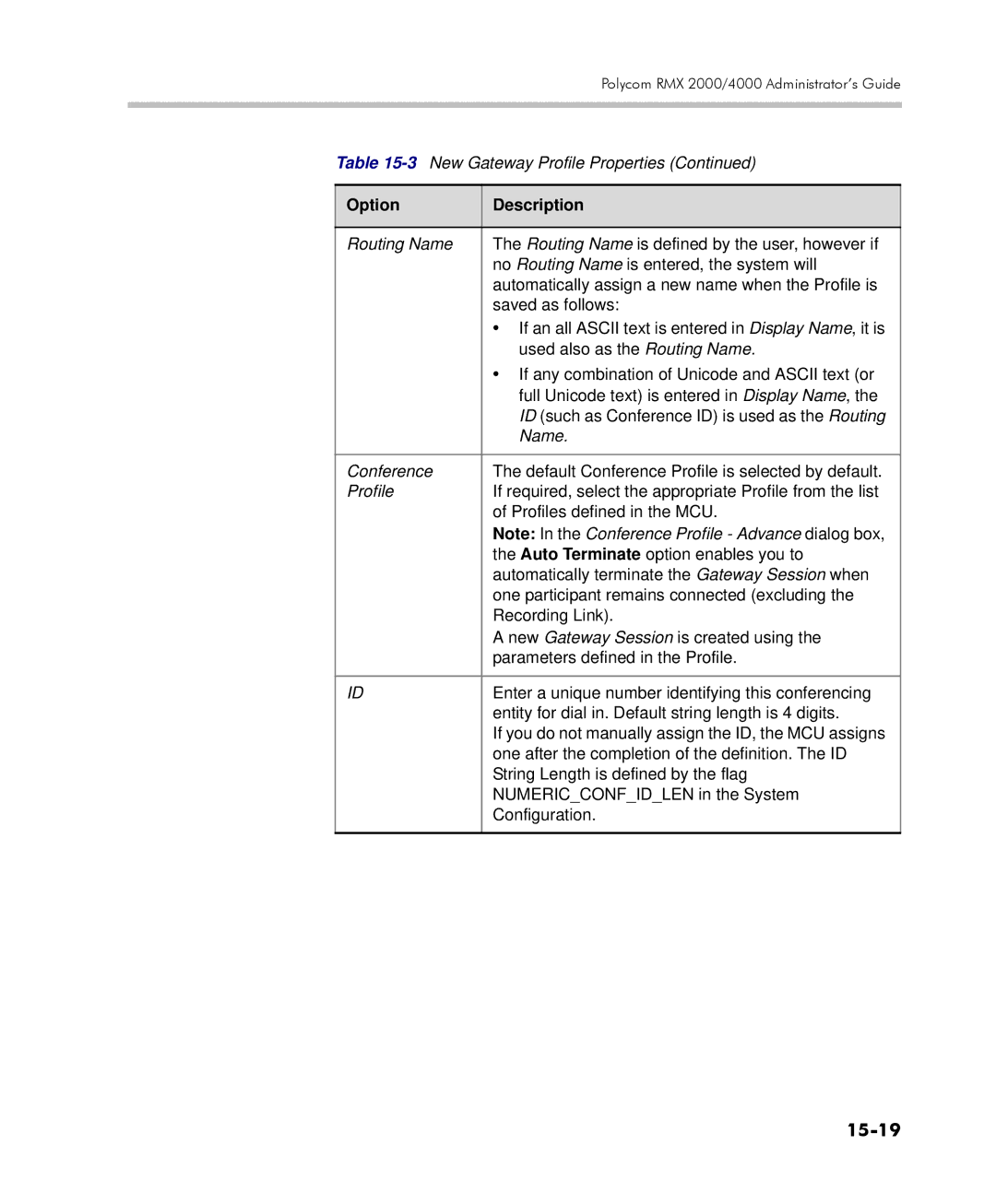 Polycom 2000/4000 manual 15-19 