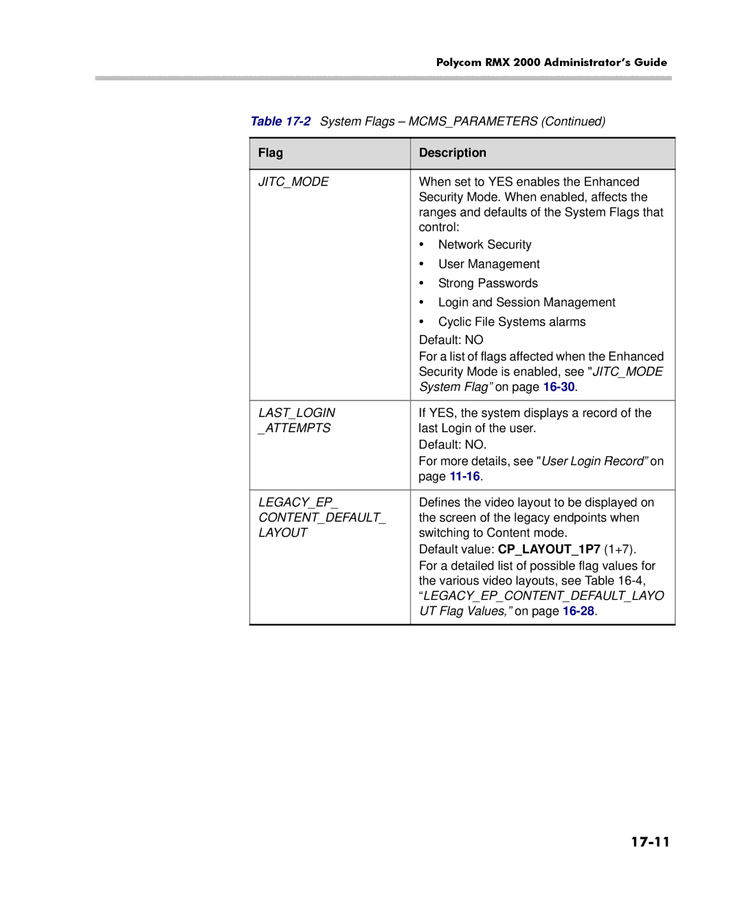 Polycom 2000/4000 manual 17-11 