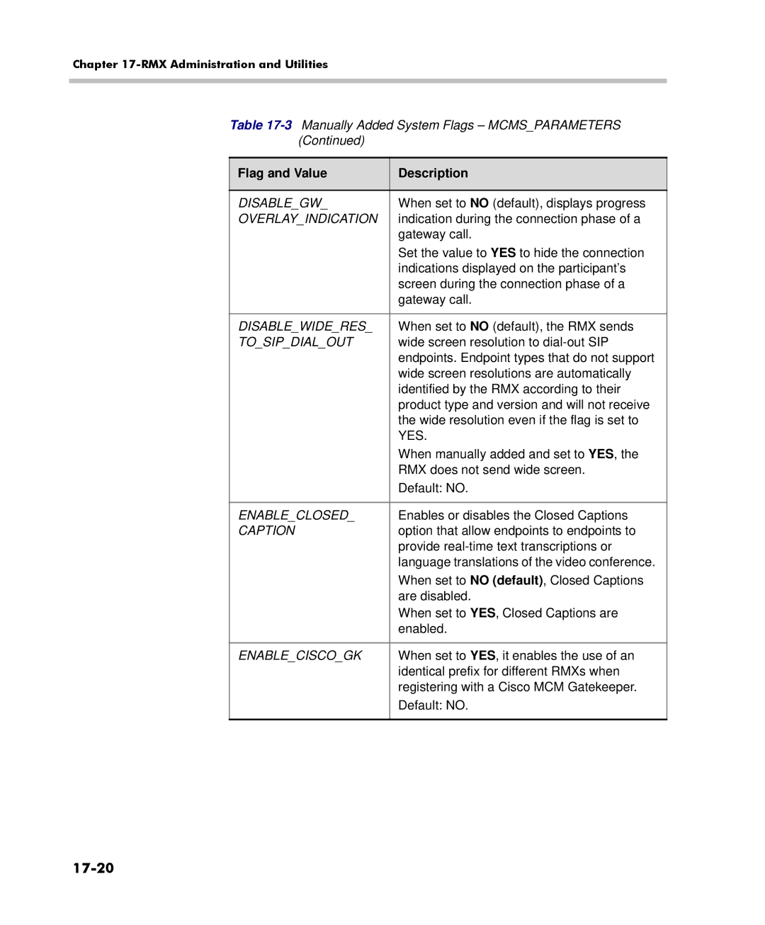 Polycom 2000/4000 manual 17-20 