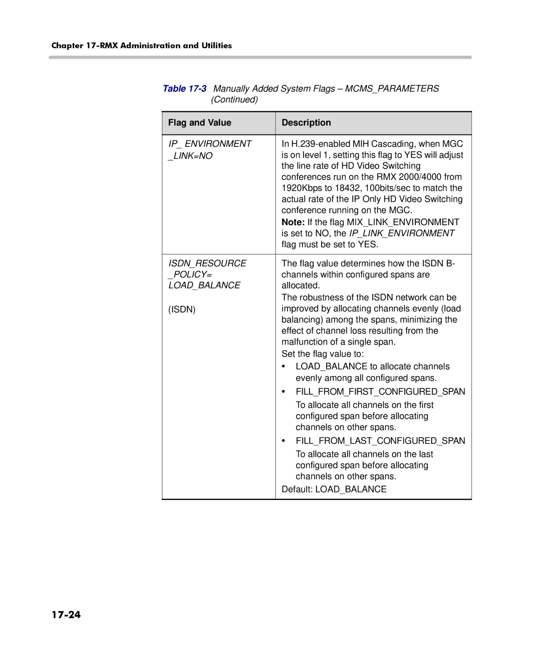 Polycom 2000/4000 manual 17-24 