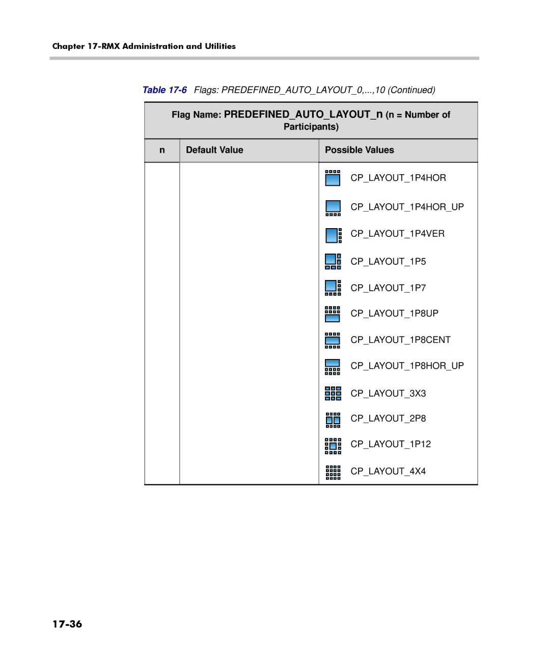 Polycom 2000/4000 manual 17-36 