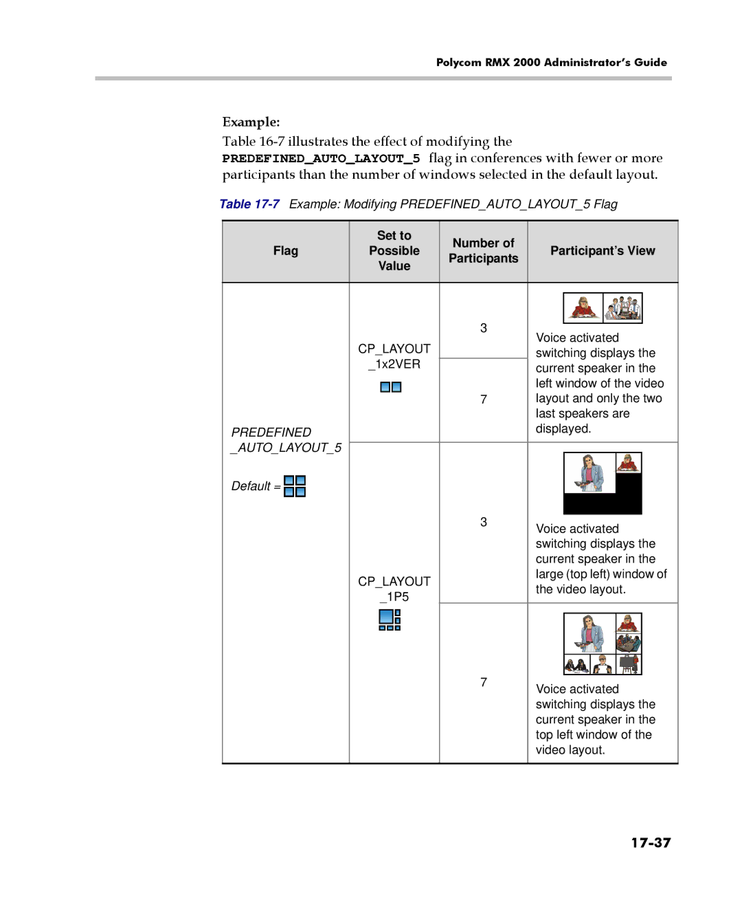 Polycom 2000/4000 manual 17-37, Predefined, AUTOLAYOUT5 