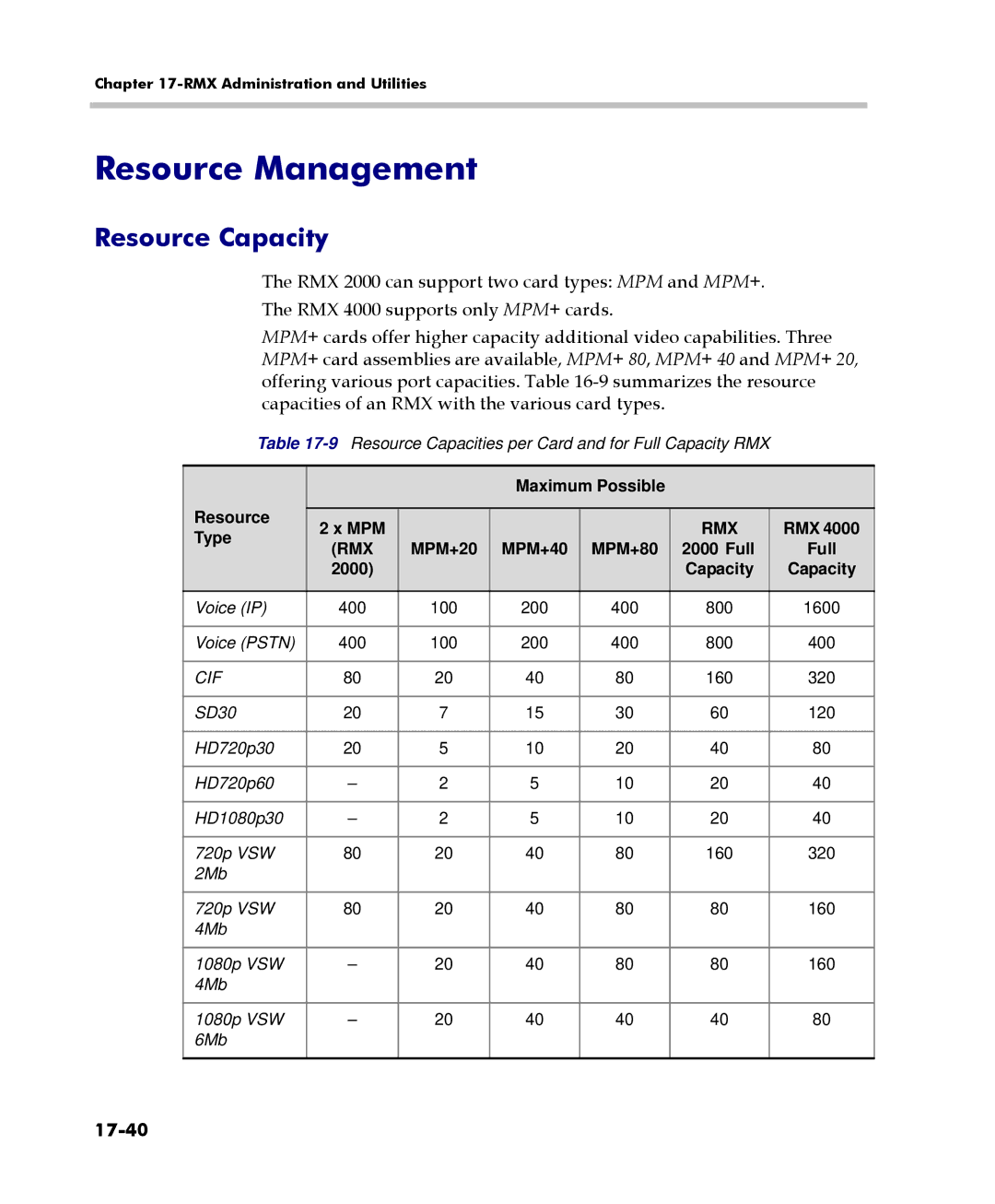 Polycom 2000/4000 manual Resource Management, Resource Capacity, 17-40 