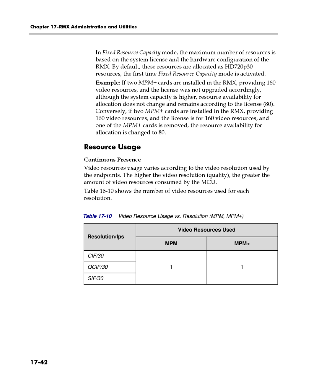 Polycom 2000/4000 manual Resource Usage, Continuous Presence, 17-42, Resolution/fps Video Resources Used, QCIF/30 