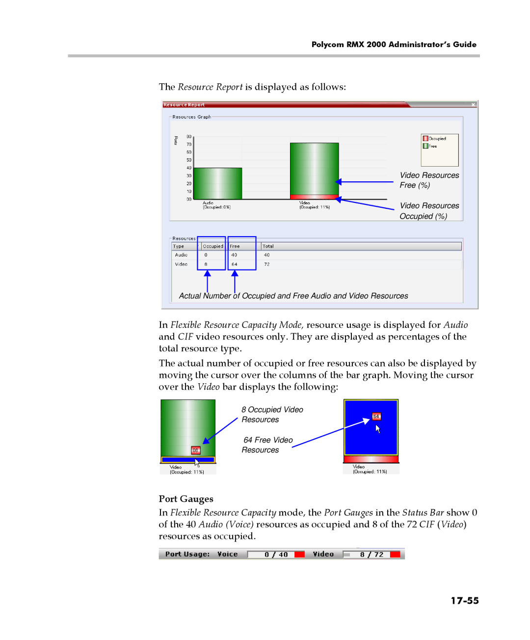 Polycom 2000/4000 manual Resource Report is displayed as follows, Port Gauges, 17-55 