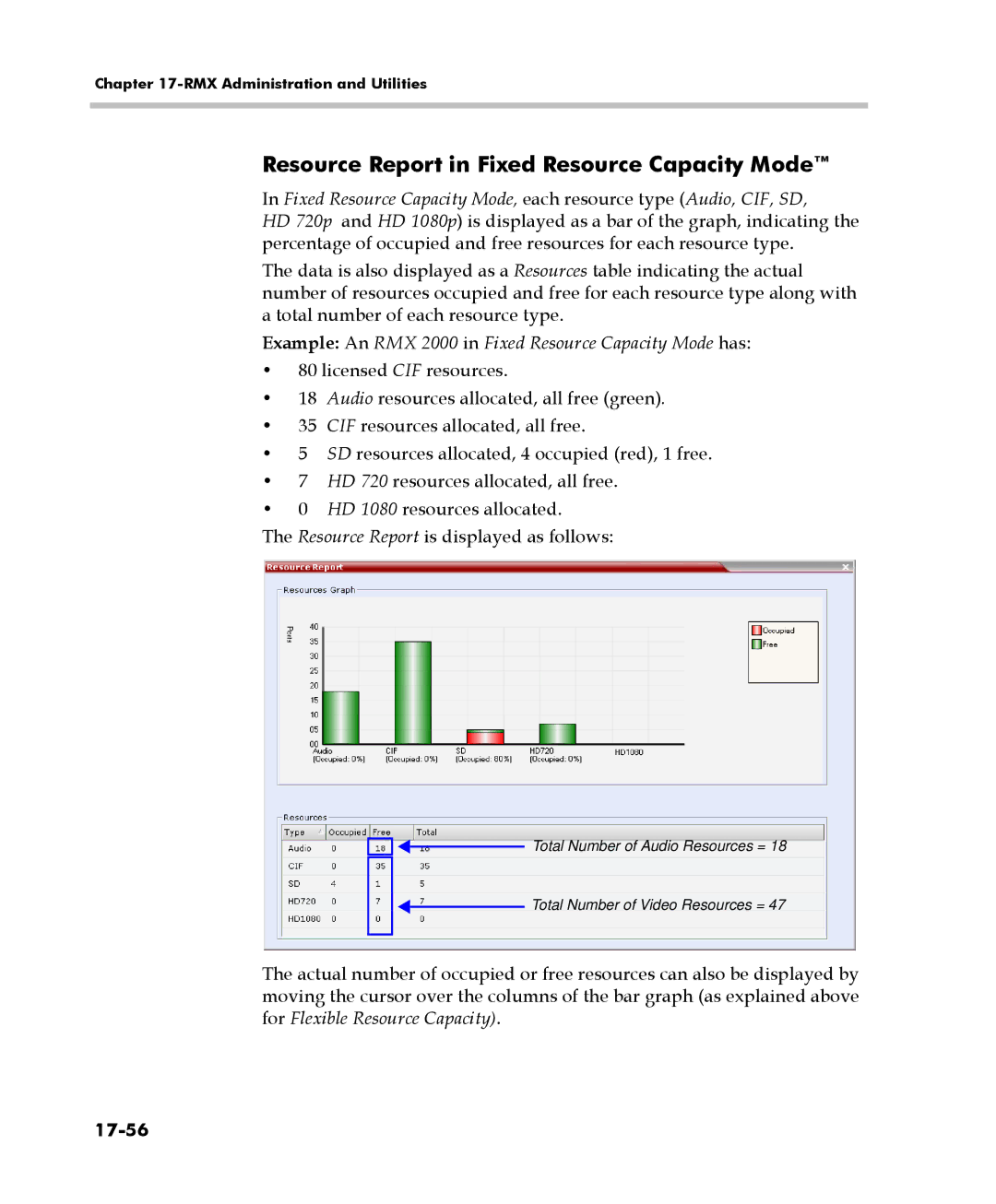 Polycom 2000/4000 Resource Report in Fixed Resource Capacity Mode, Example An RMX 2000 in Fixed Resource Capacity Mode has 