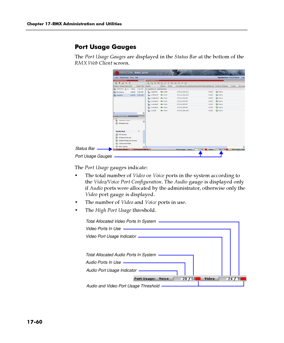 Polycom 2000/4000 manual Port Usage Gauges, 17-60 