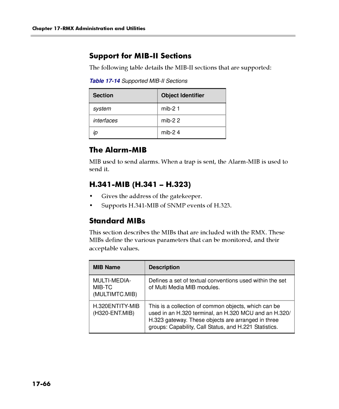 Polycom 2000/4000 manual Support for MIB-II Sections, Alarm-MIB, MIB H.341 H.323, Standard MIBs, 17-66 