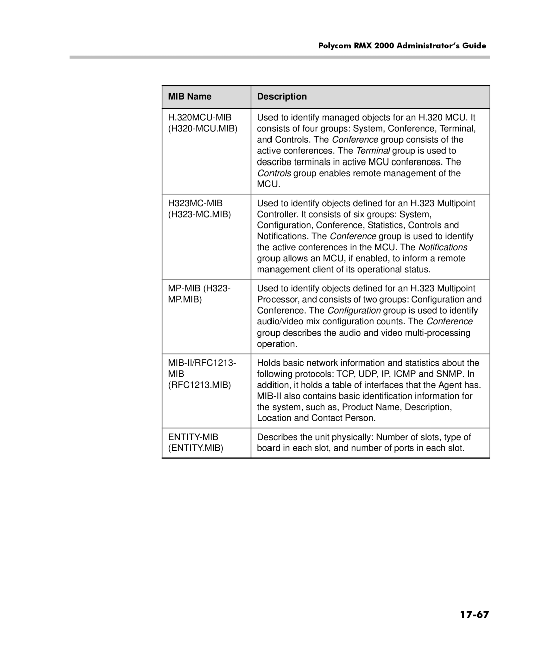 Polycom 2000/4000 manual 17-67, 320MCU-MIB 