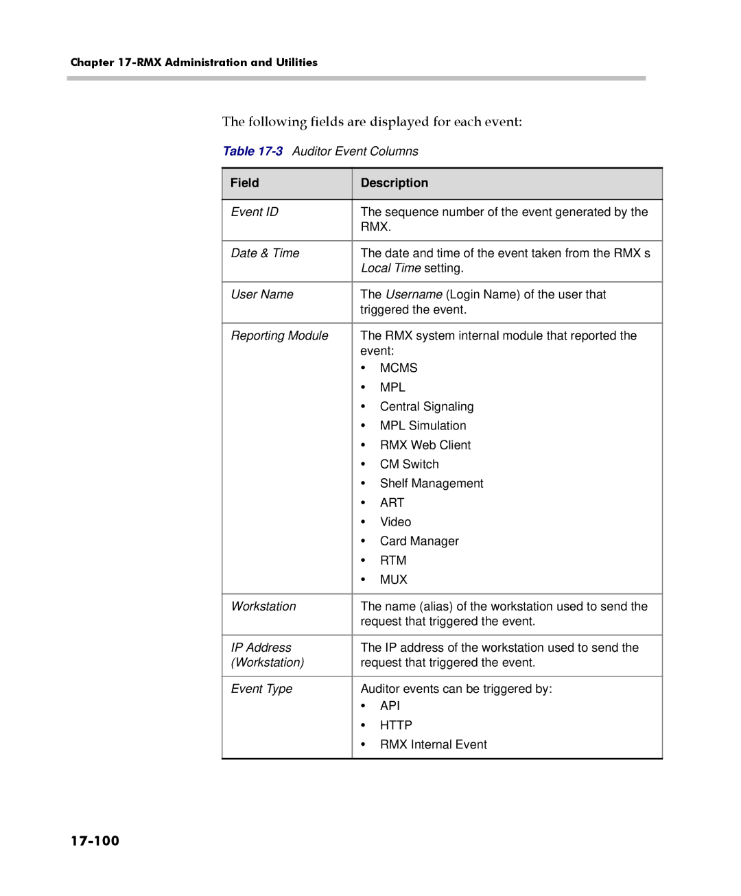 Polycom 2000/4000 manual Following fields are displayed for each event, 17-100 