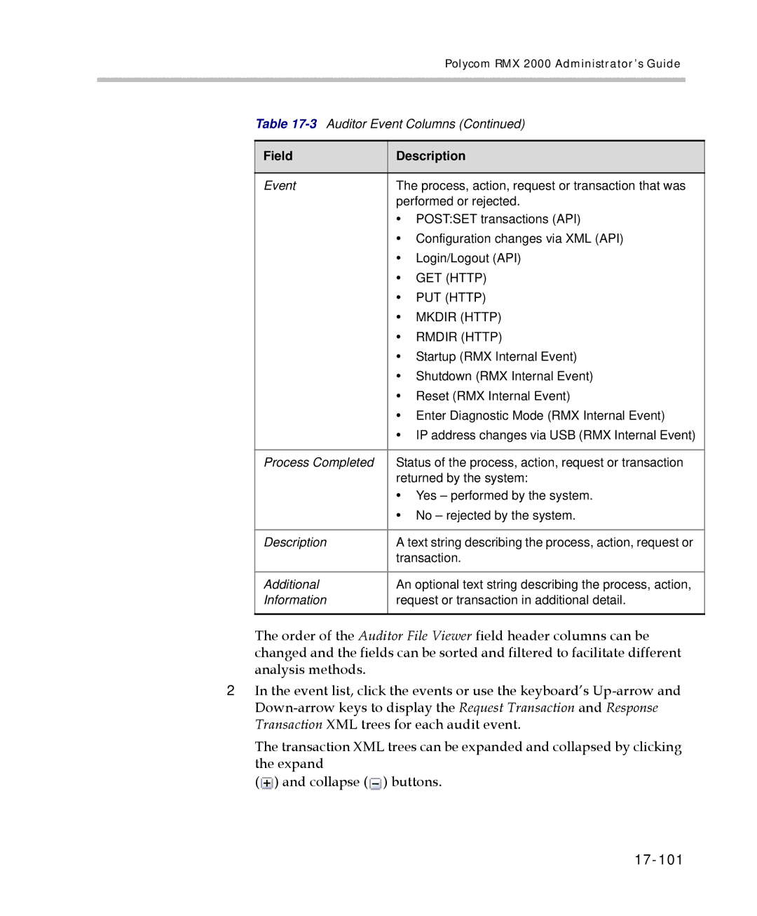 Polycom 2000/4000 manual 17-101, GET Http, PUT Http, Mkdir Http, Rmdir Http 