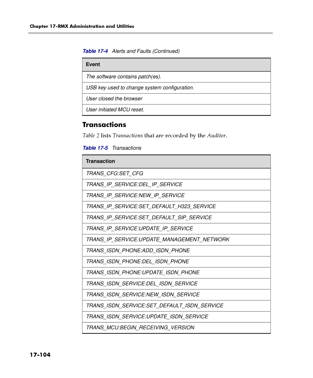 Polycom 2000/4000 manual Lists Transactions that are recorded by the Auditor, 17-104 