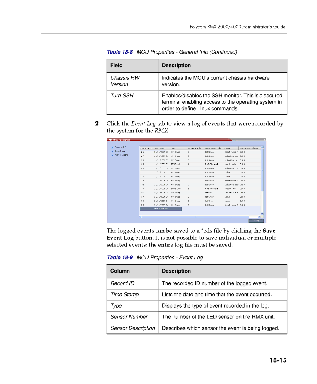 Polycom 2000/4000 manual 18-15, Column Description 