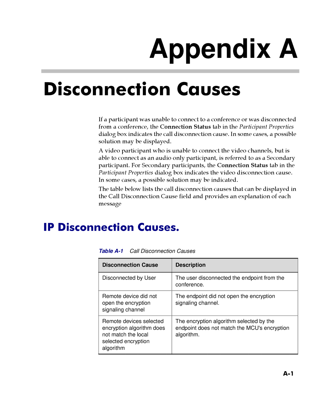 Polycom 2000/4000 manual Appendix a, IP Disconnection Causes 