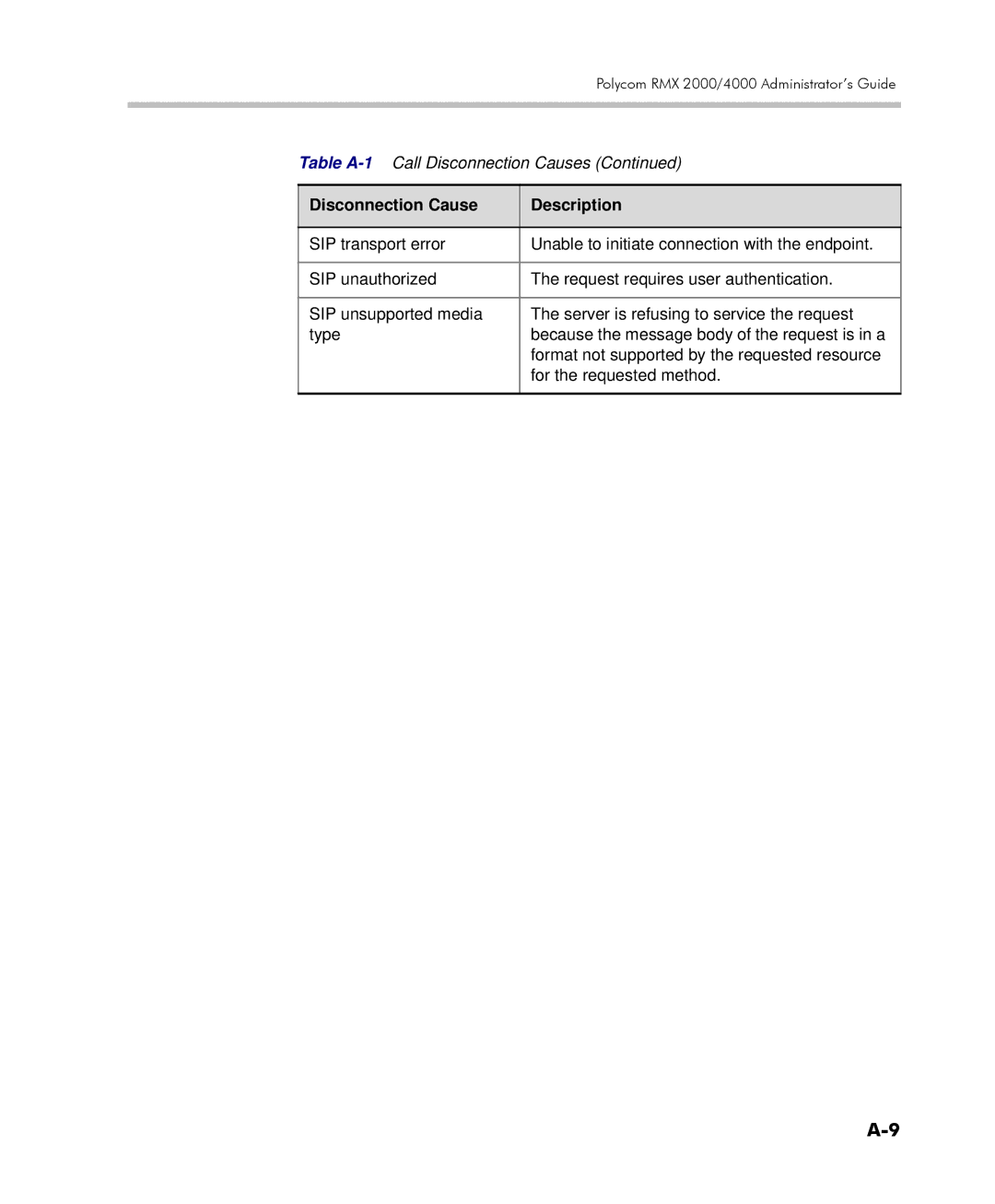 Polycom 2000/4000 manual Disconnection Cause Description 