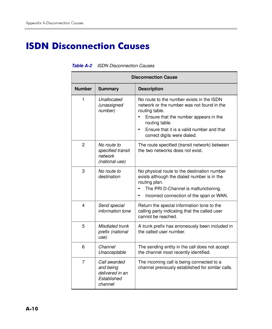 Polycom 2000/4000 manual Isdn Disconnection Causes, Disconnection Cause Number Summary Description 