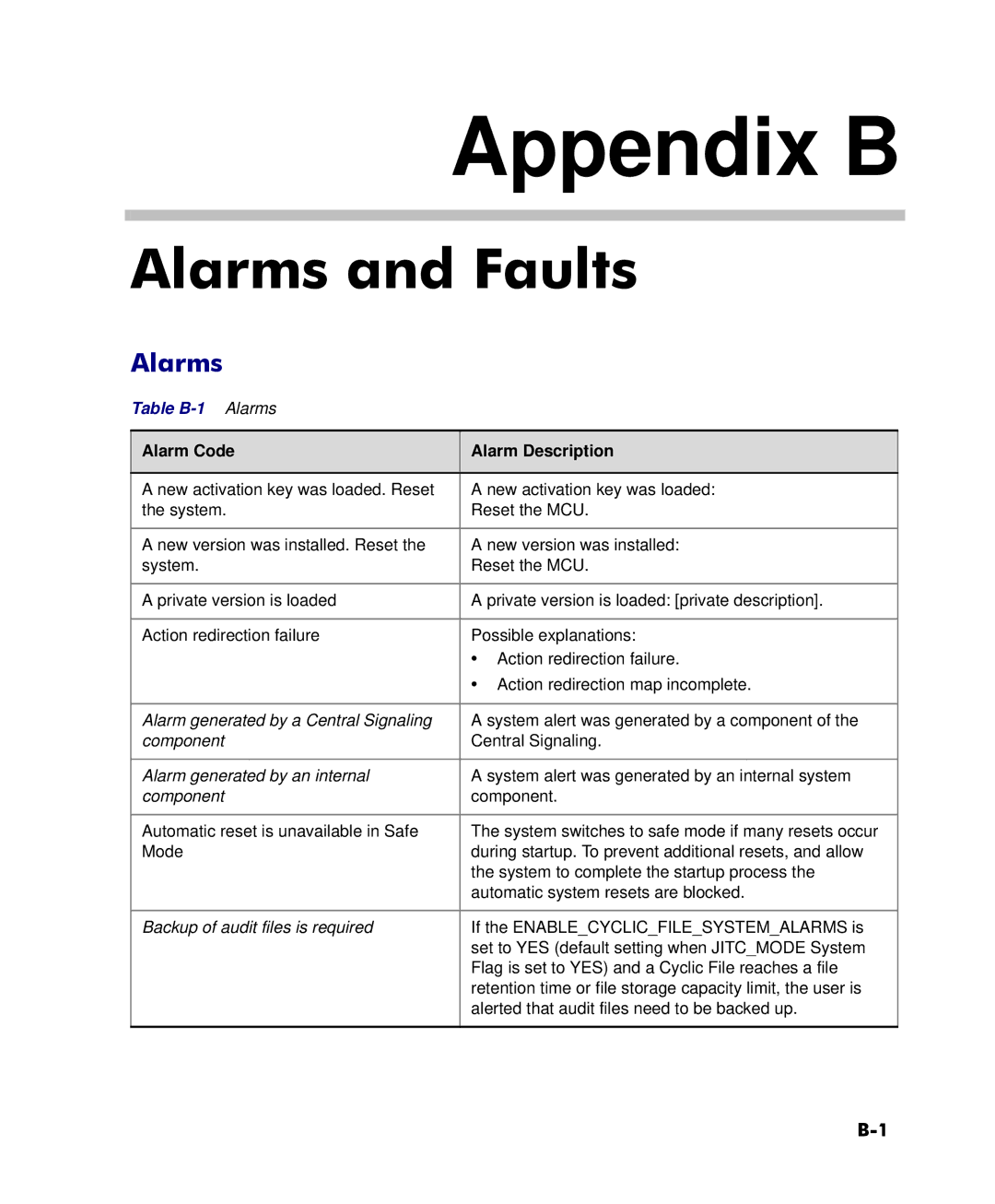 Polycom 2000/4000 manual Appendix B, Alarms 