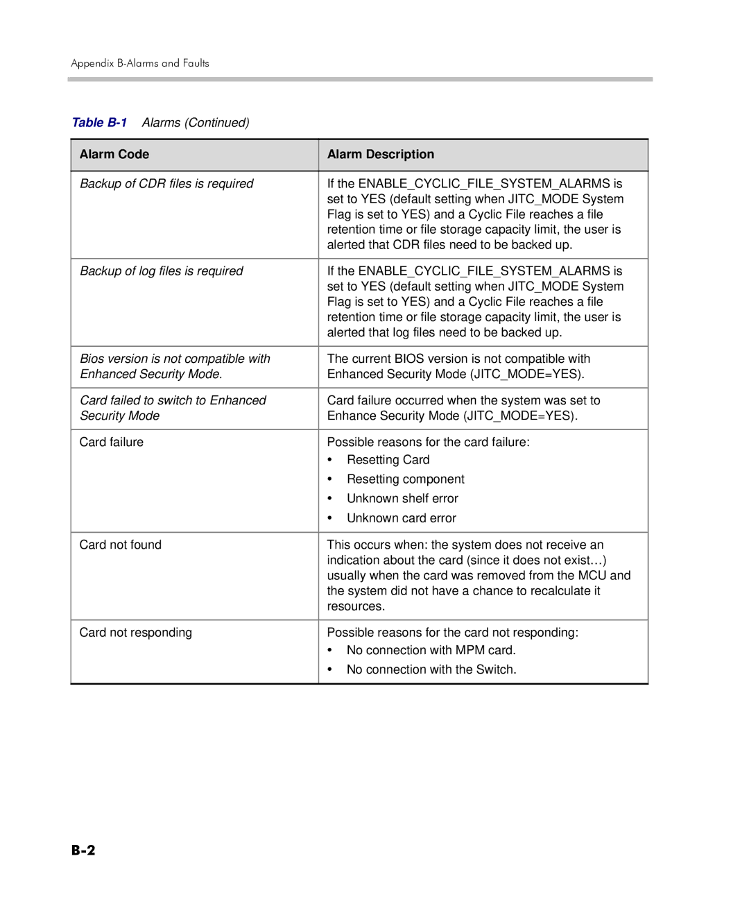 Polycom 2000/4000 manual Alarm Code Alarm Description 