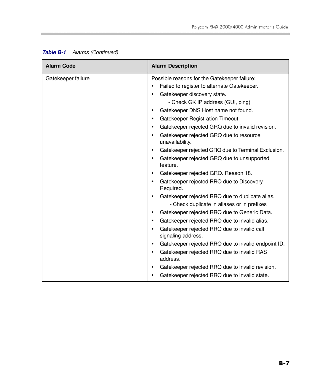 Polycom 2000/4000 manual Alarm Code Alarm Description 