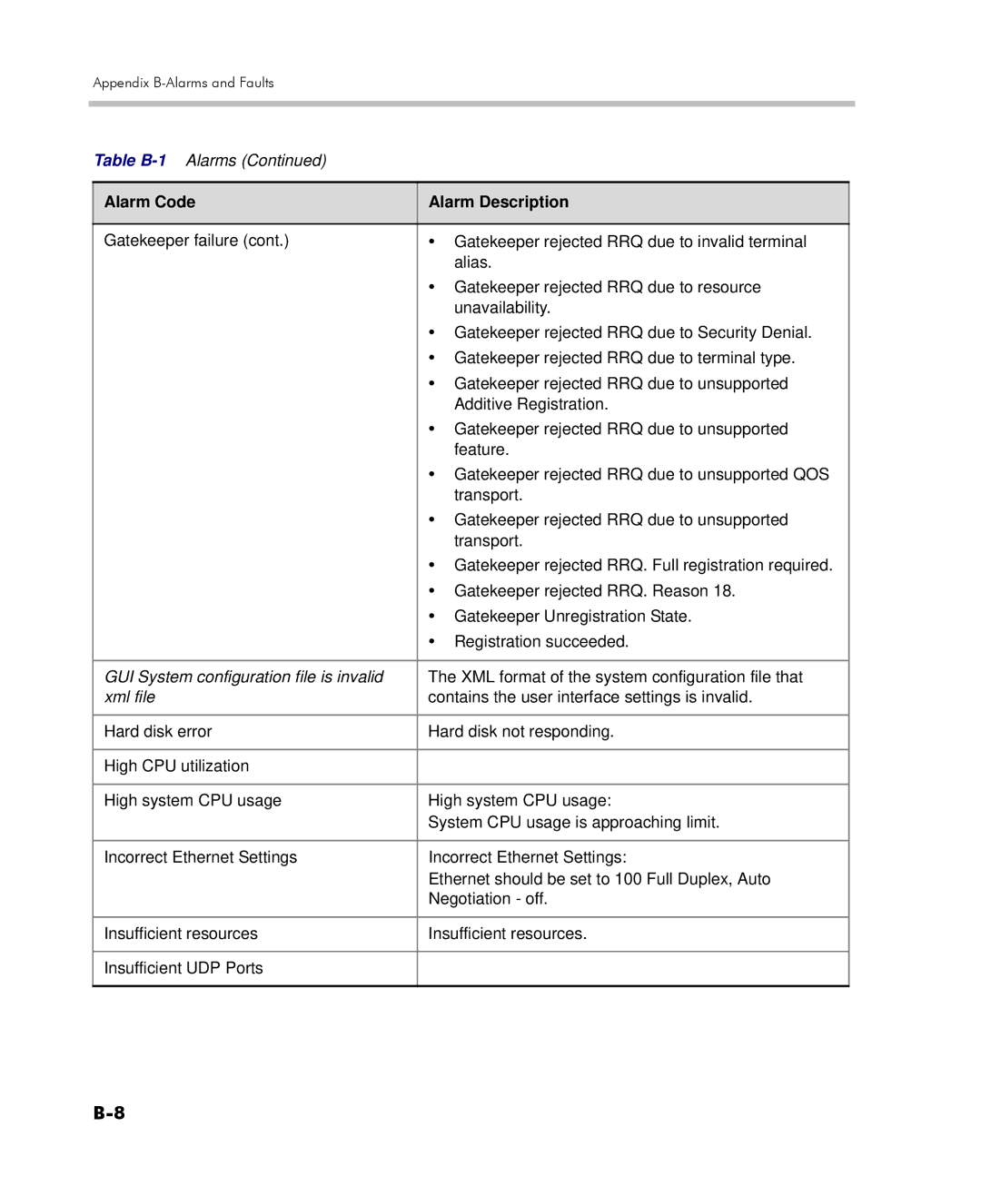 Polycom 2000/4000 manual GUI System configuration file is invalid 