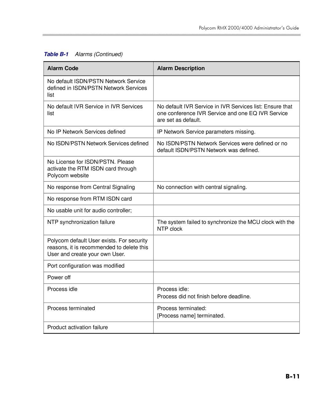 Polycom manual Polycom RMX 2000/4000 Administrator’s Guide 