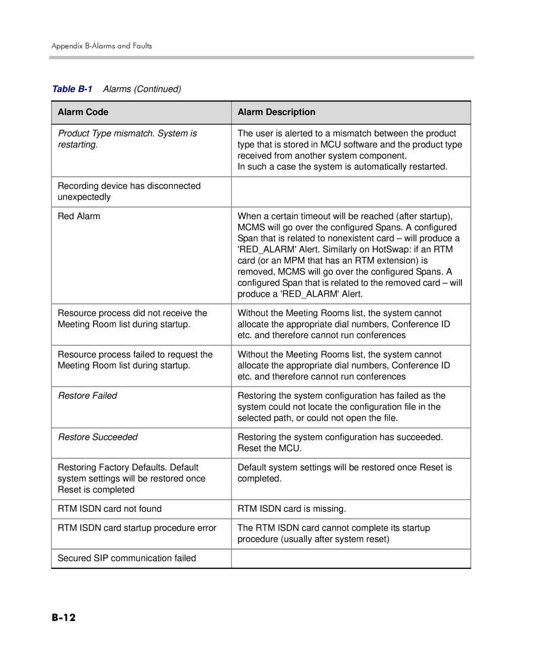 Polycom 2000/4000 manual Produce a Redalarm Alert 