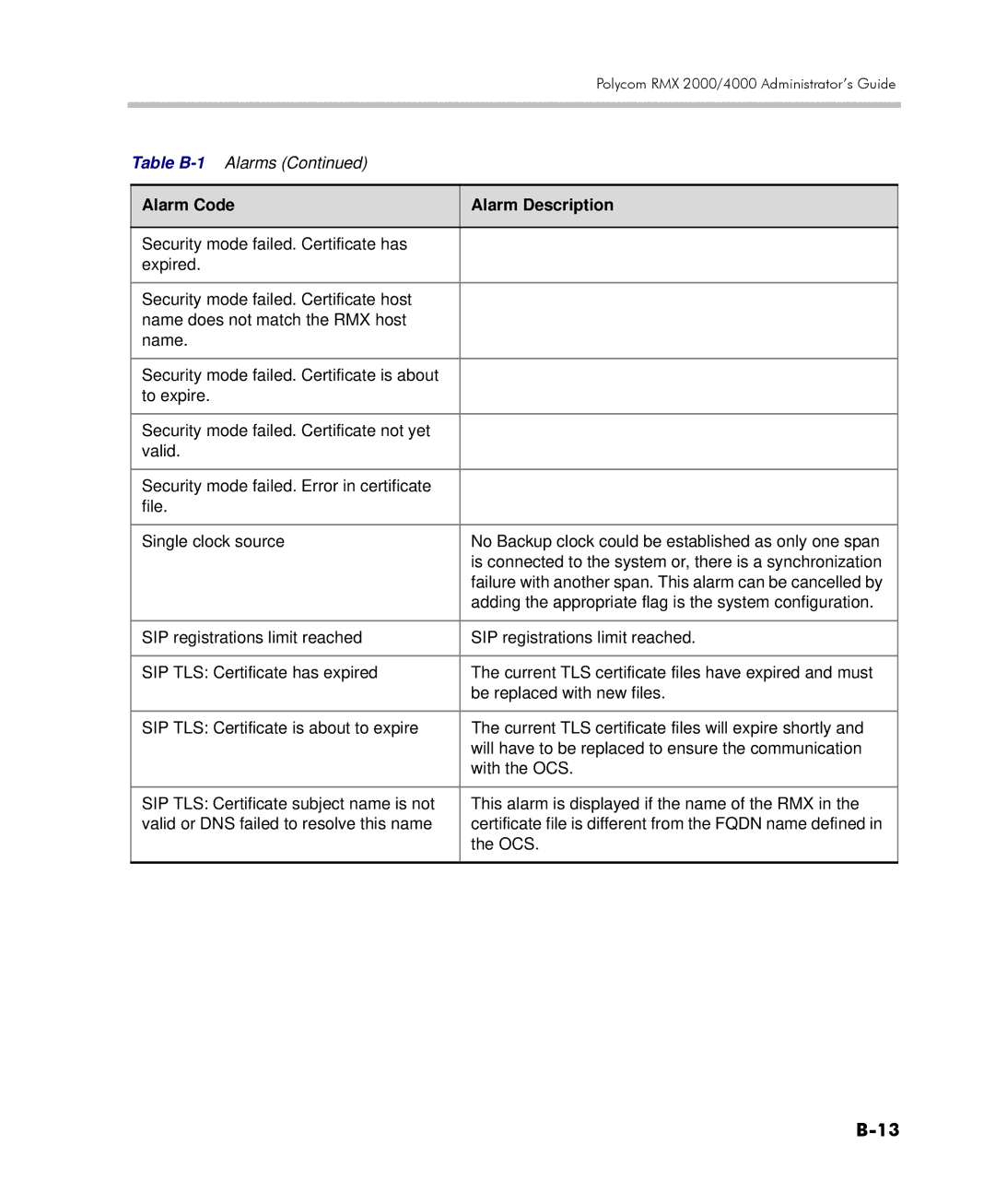 Polycom 2000/4000 manual Adding the appropriate flag is the system configuration 