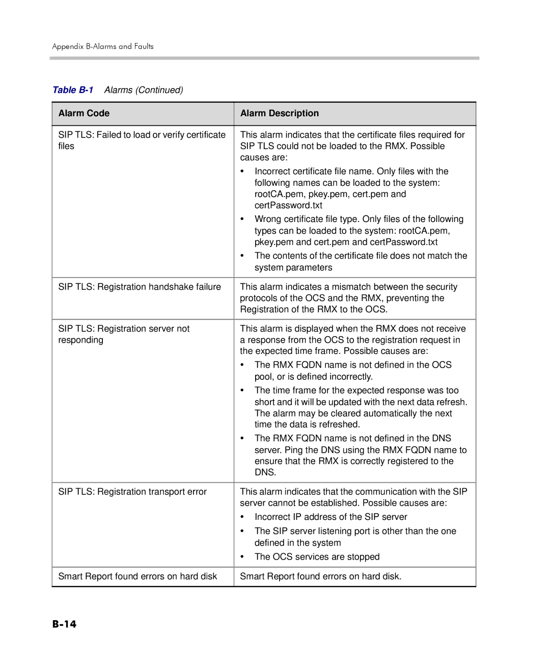 Polycom 2000/4000 manual Dns 