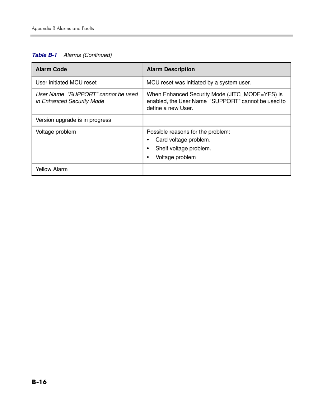 Polycom 2000/4000 manual User Name Support cannot be used 