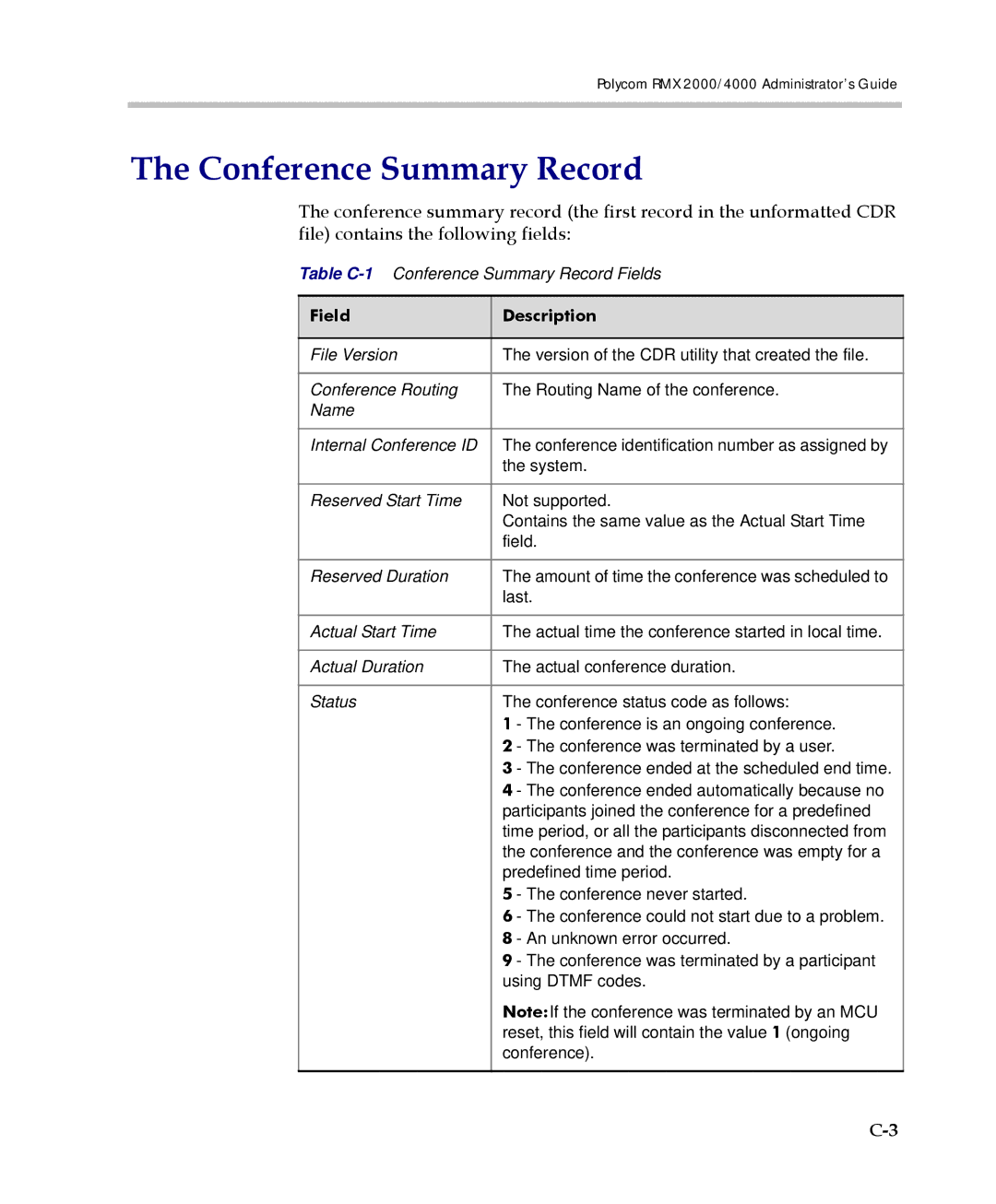 Polycom 2000/4000 manual Conference Summary Record, Field Description 