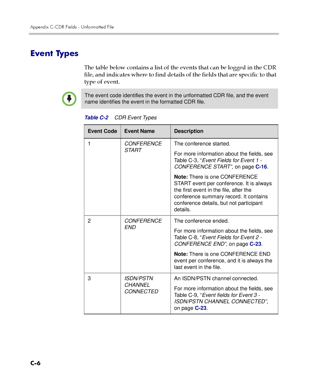 Polycom 2000/4000 manual Event Types 