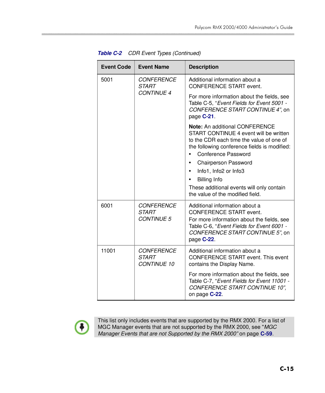 Polycom 2000/4000 manual Conference Start Continue, On page C-22 