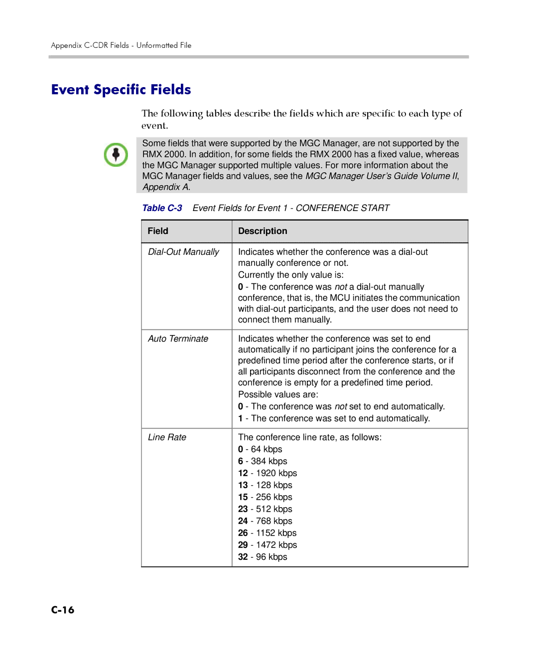 Polycom 2000/4000 manual Event Specific Fields, Field Description 