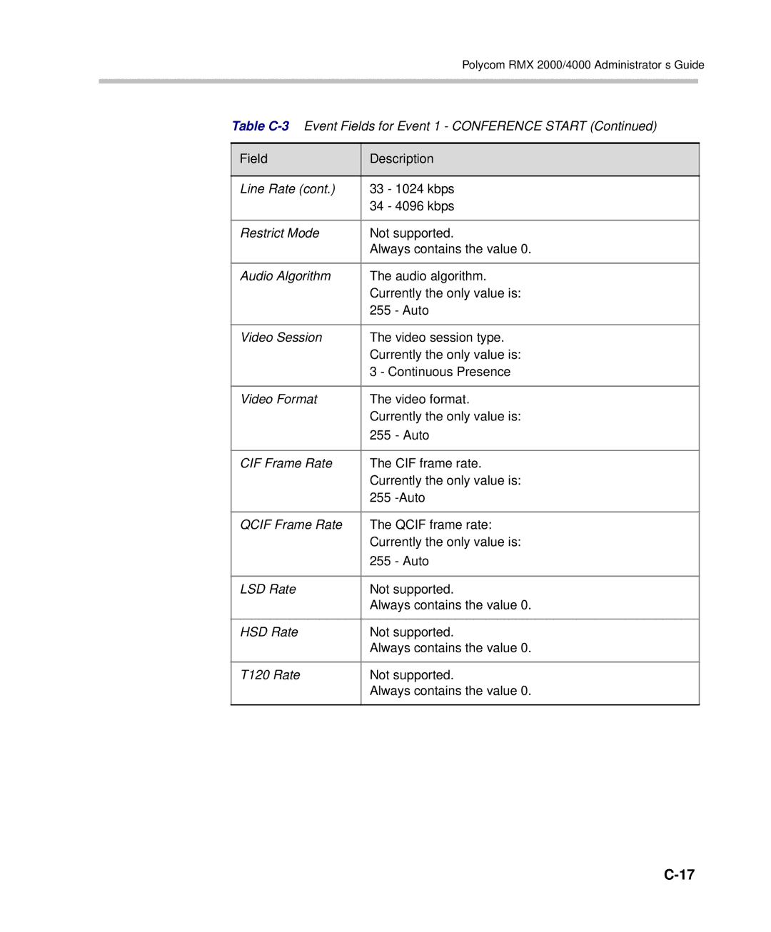 Polycom manual Polycom RMX 2000/4000 Administrator’s Guide 