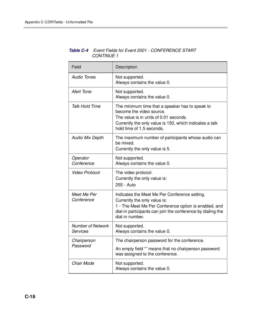 Polycom 2000/4000 manual Field Description 