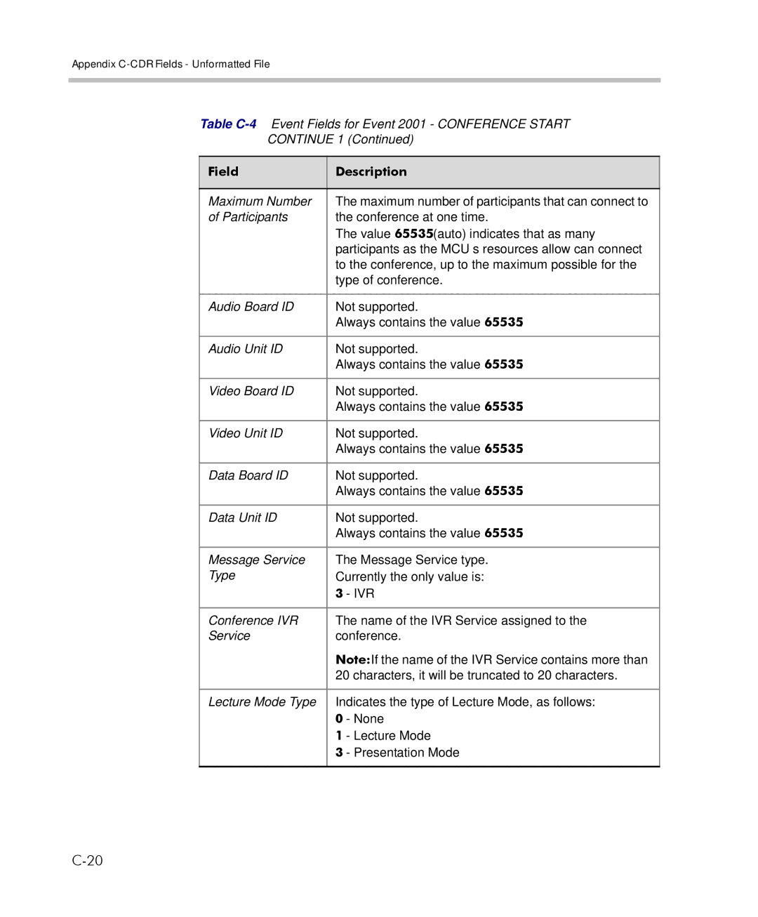 Polycom 2000/4000 manual Maximum number of participants that can connect to 