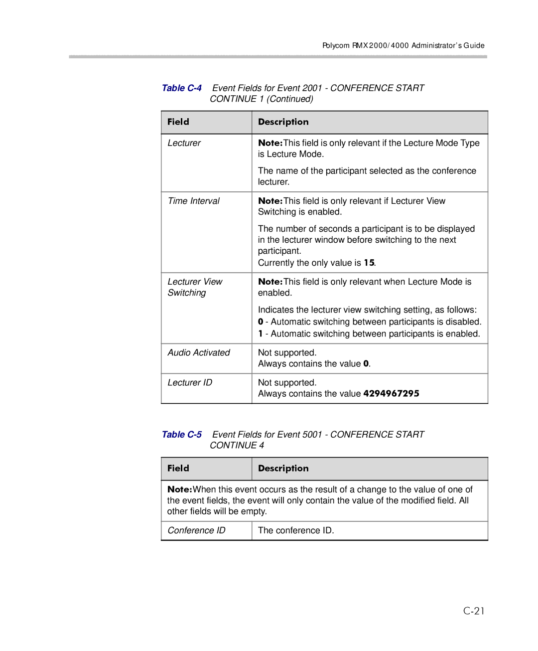 Polycom 2000/4000 manual Automatic switching between participants is enabled 