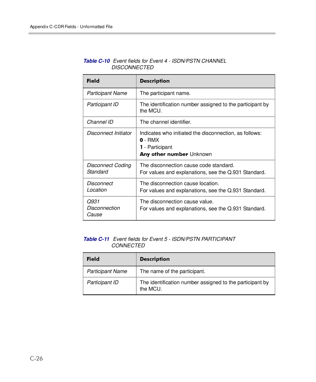 Polycom 2000/4000 manual Table C-10Event fields for Event 4 ISDN/PSTN Channel 